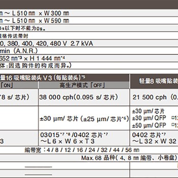 松下贴片机代理