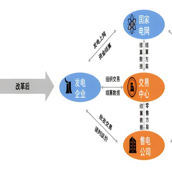 售電公司注冊及售電資質備案辦理申請公示指南
