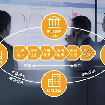 售電公司注冊及售電資質備案辦理申請公示指南