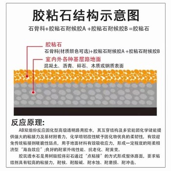 滄州市透水膠粘石地面圖案設計制作，室內彩色礫石地坪鋪裝方法