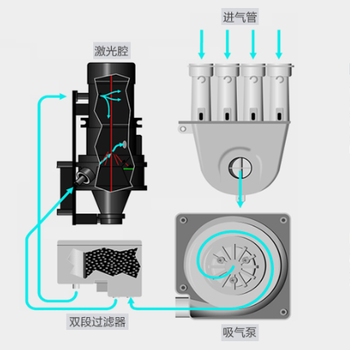 全國供應VLS-204掃描型吸氣式感煙火災探測器（帶7繼電器）