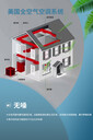 路德全空氣空調(diào)五恒系統(tǒng)