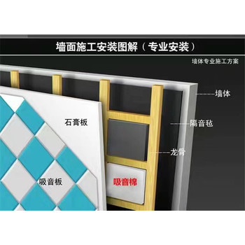 湖南瀘溪聚酯纖維吸音板錄音棚