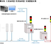 HS-80系列区域辐射监测系统