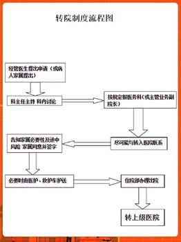克孜勒蘇柯爾克孜120救護車長途轉(zhuǎn)院回家-800公里收費標準-24小時服務(wù)