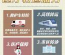 杨家120救护车怎么收费救护车长途运送病人-24小时服务图片
