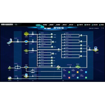 智慧数字化物联网水务数据采集传输的智能化管理平台