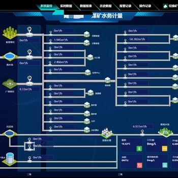 智慧數(shù)字化物聯(lián)網(wǎng)水務數(shù)據(jù)采集傳輸?shù)闹悄芑芾砥脚_