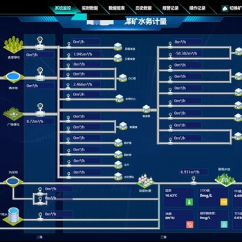 智慧数字化物联网水务数据采集传输的智能化管理平台