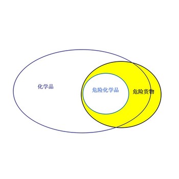 2024版危化品出口货物空运第三方检测机构