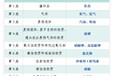 2025-2026年出口化工品和储能柜非危报告续证第三方检测机构