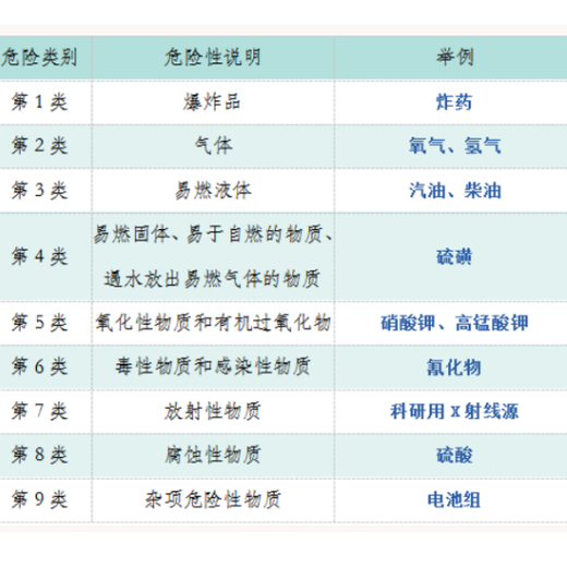 2025年化工产品和电池产品危险分类报告续证标准要求