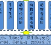 畜牧兽医著作征集作者2024年合作出版职称用书