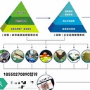 區(qū)域公用品牌二維碼防偽標(biāo)簽食品安全追溯系統(tǒng)券卡預(yù)售兌換