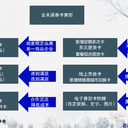 蟹卡券禮盒提貨系統(tǒng)月餅券模式提貨系統(tǒng)榴蓮月餅禮卡禮券