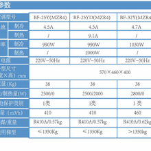 菱伴BF系列电梯空调