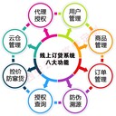 分銷團(tuán)購訂貨小程序，分銷電商系統(tǒng)app開發(fā)