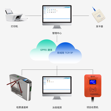 智能景区票务一卡通与游乐园系统