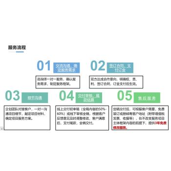 凤冈编制节能审查报告全行业资质-包修改-满意为止