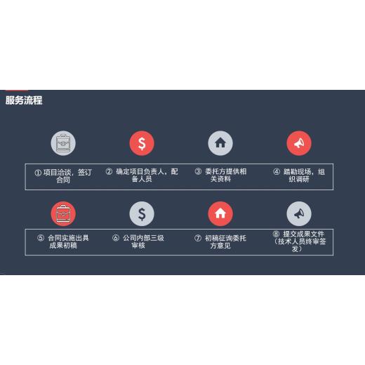 环江毛南族自治加急写节能自查报告的公司-节能数据-代写可研报告