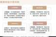 漯河代做商業計劃書-融資計劃書代寫-售后證明一切