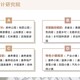 發(fā)發(fā)助手