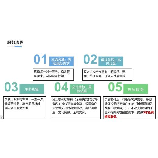 温江写节能整改报告免费案例查看-2024年透明价格
