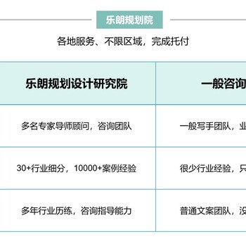 中原写节能自查报告的公司-节能数据-代写可研报告