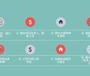 西夏编制社会稳定风险评估报告的公司收费标准-节能审查图片