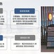 發發助手