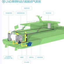 杜尔提供CCS级内河LNG动力船舶推动安徽运河柴油船舶更新换代