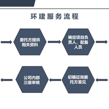 日喀则地区做可研报告日喀则地区代写可行性报告范文模板