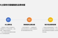 錫林郭勒可以做水土保持方案的資質(zhì)單位