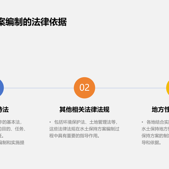 保山寫水土保持方案-報告撰寫