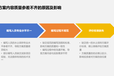 滨州水土保持方案代做｜参加评审会｜附资质证书