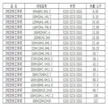 供应陕西IPEAA100*55*3.6Q355B钢结构支架使用分类