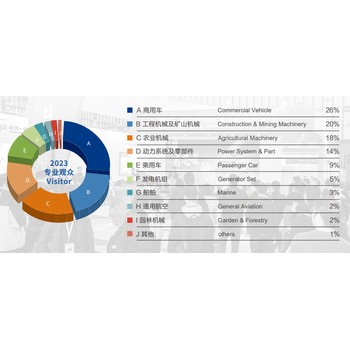 2024年中國內(nèi)燃機(jī)及零部件展/23屆內(nèi)燃機(jī)設(shè)備