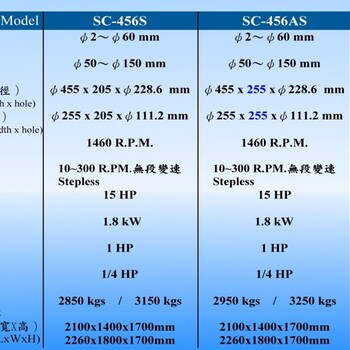 勝昌數控無心磨床SC-456S臺灣原裝18型無心磨