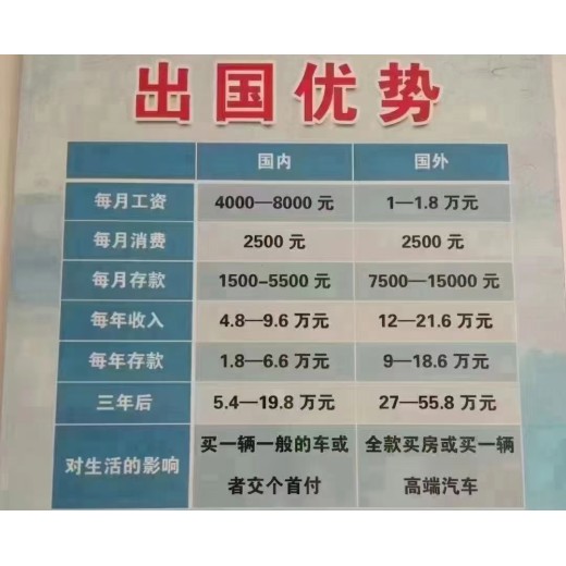 萍乡水电工出境打工公司排名环洋劳务带薪年假