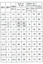 聚氨酯填充礦用重載填充輪胎14.00-20