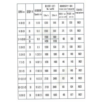 聚氨酯填充矿用重载填充轮胎14.00-20