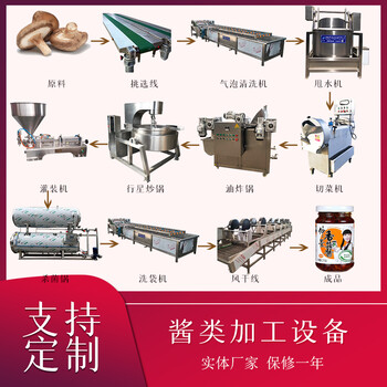 辣椒醬生產(chǎn)線機(jī)械，牛肉醬整套加工設(shè)備