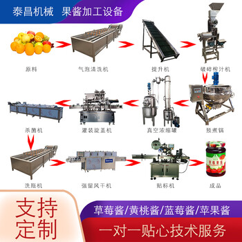 果醬加工全套設(shè)備，全套黃桃果醬生產(chǎn)加工機器