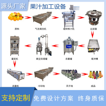 小瓶芒果汁饮料全套生产线，苹果汁加工流水线