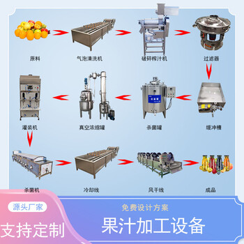 草莓汁调配设备，桑葚汁深加工生产线