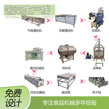酸菜生產流水線，新款加工芥菜絲辣菜疙瘩設備