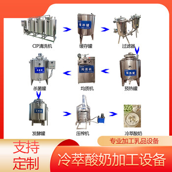 奶酪生产线机器，毕希拉格奶酪加工设备