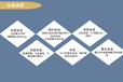 麗水做節能評估報告-節能自查報告