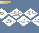 邵阳旅游景区修建性规划设计--可指导施工图片