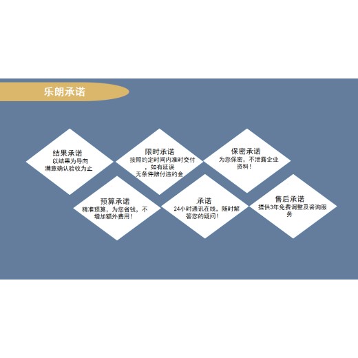 衢州做商业计划书-创新创业项目计划书